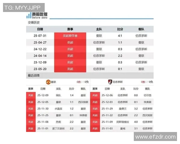 英超球队控球率分析揭示战术风格与比赛结果之间的关系